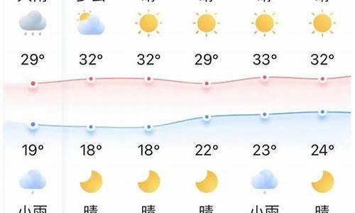 宜昌天气预报15天_宜昌天气预报15天查