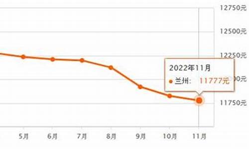 兰州房价_兰州房价2024年房价走势