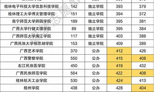 广西最低分的二本大学_广西最低分的二本大学公办