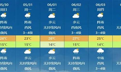 最新天气预报几点几分下雨_最新天气预报几点几分下雨下载安装