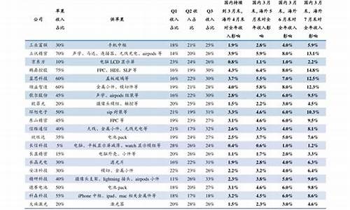 新疆旅游团报名_新疆旅游团报名价格表