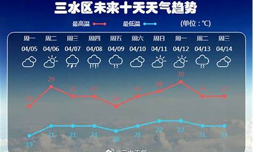 三水天气_三水天气预报