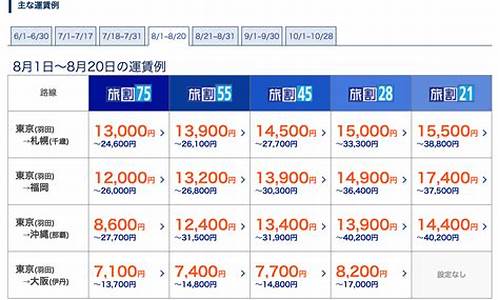 日本机票价格_广州到日本机票价格