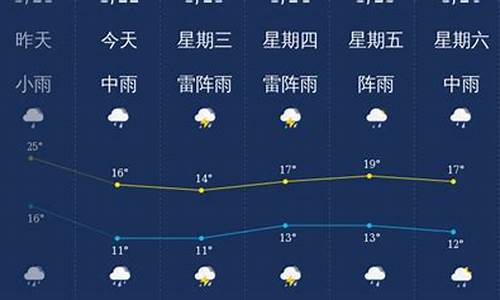 广东韶关天气预报_广东韶关天气预报7天查询